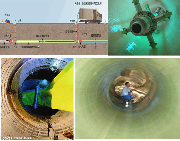 浑源UV-CIPP内衬修复
