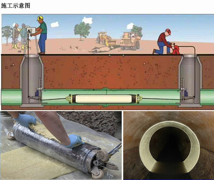 浑源管道局部点状修复